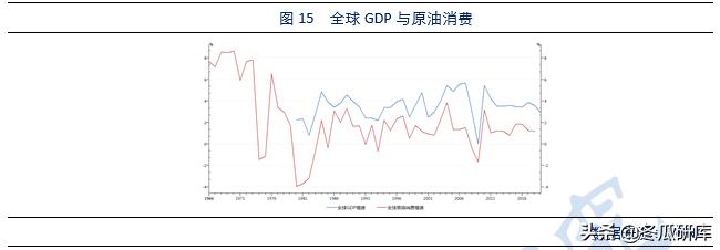 原油替代,原油期货国内替代