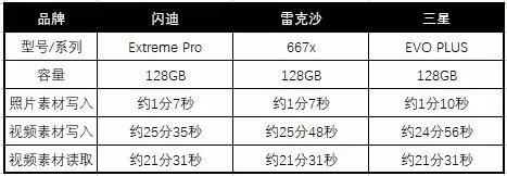 存储卡128gv30,128gb存储卡比较