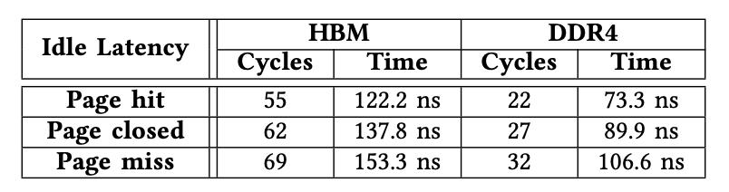 fpga开源,开源掌机fpga