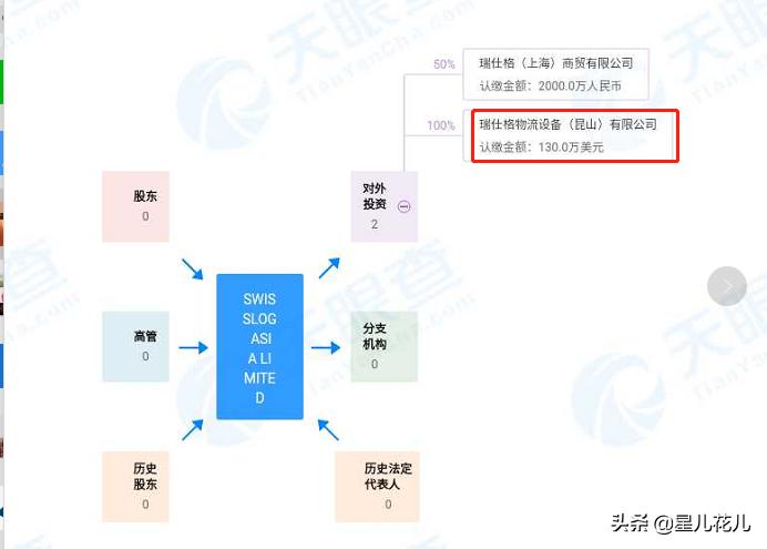 美的集团投资100亿科技园,美的置业提前冲刺千亿