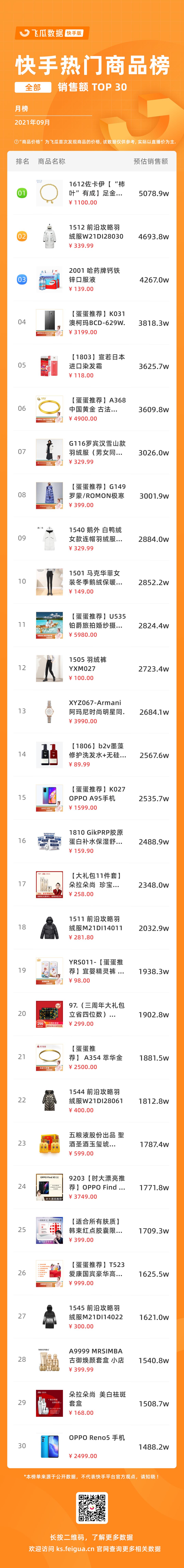 快手发布权威直播电商增长宝典 (快手直播电商日破1000亿)