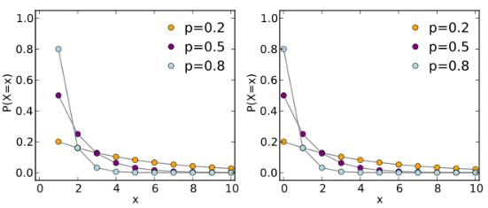 概率分布算法实现,概率分布平滑算法