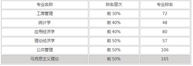 山西财经大学2020省内录取分数线,山西财经大学录取分数是多少