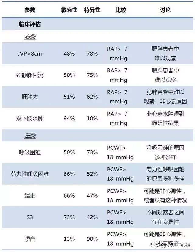 利尿剂治疗心衰注意事项包括,心衰利尿剂用哪个