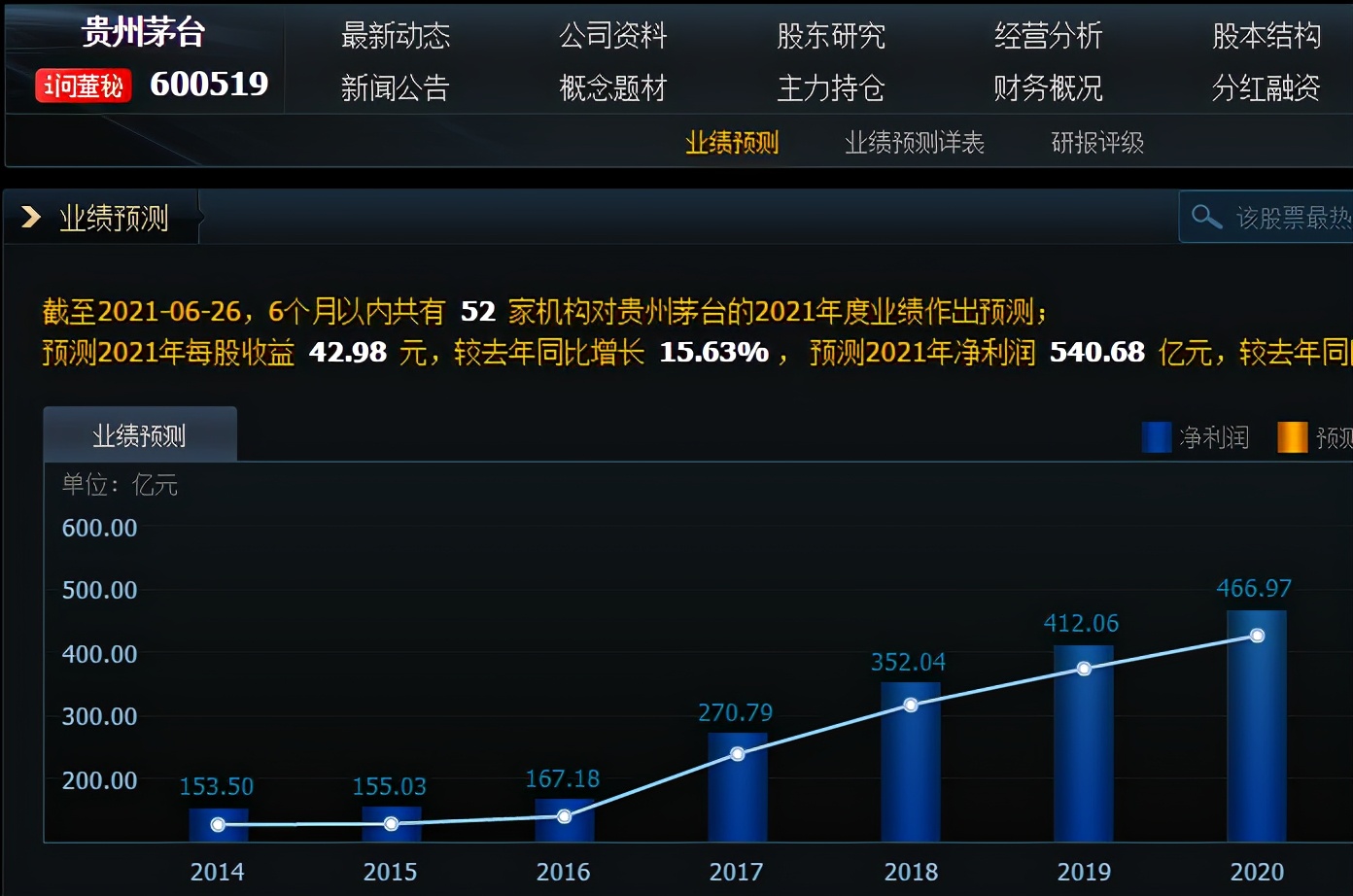 2005年前十大牛股,5年来涨幅最大的a股股票
