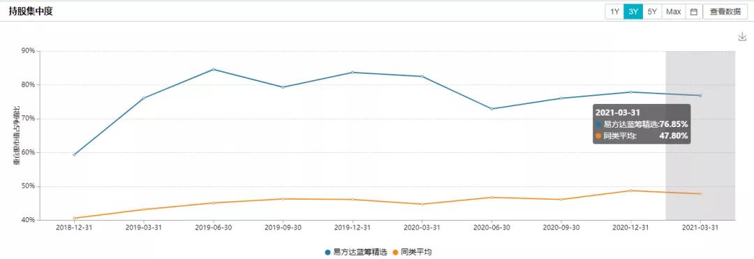 蓝筹易方达还值得买吗,易方达蓝筹是走还是留