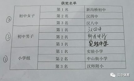 汉中第八届青少年篮球赛,2017年江苏省青少年校园篮球联赛