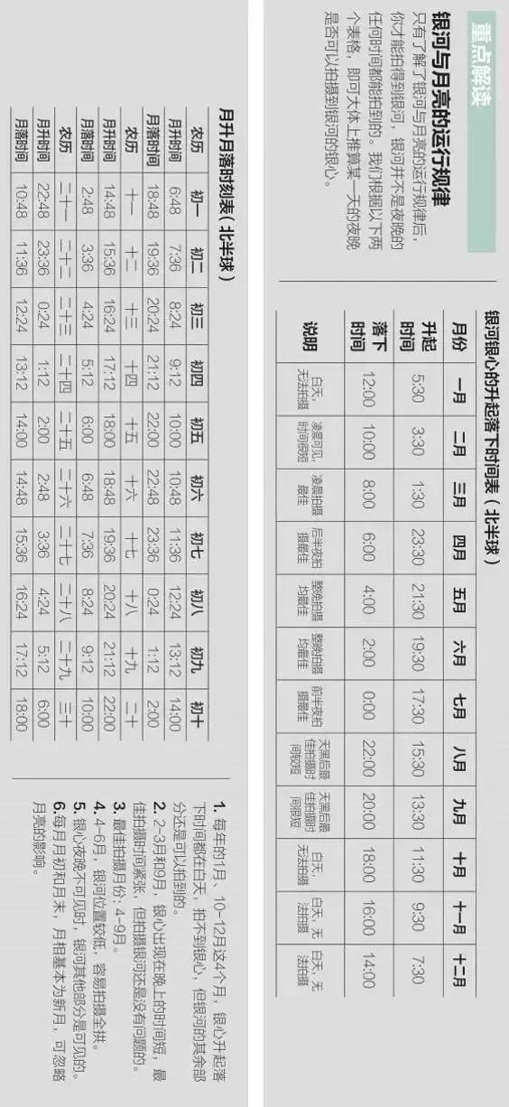 银河延时视频后面如何加星轨,银河延时怎么做成视频