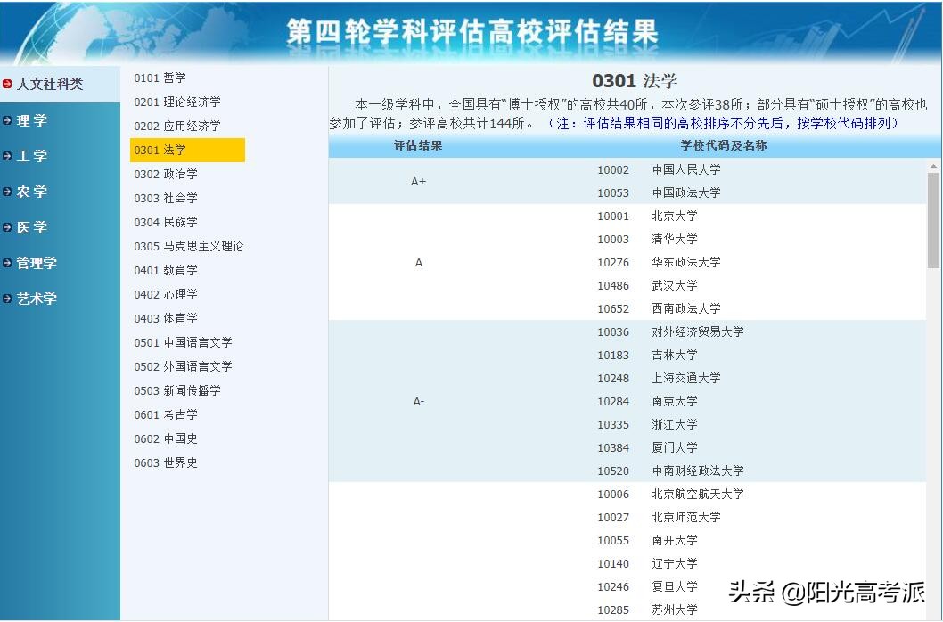 广州新华学院2021法学专业收分,法学专业大学排名一本院校