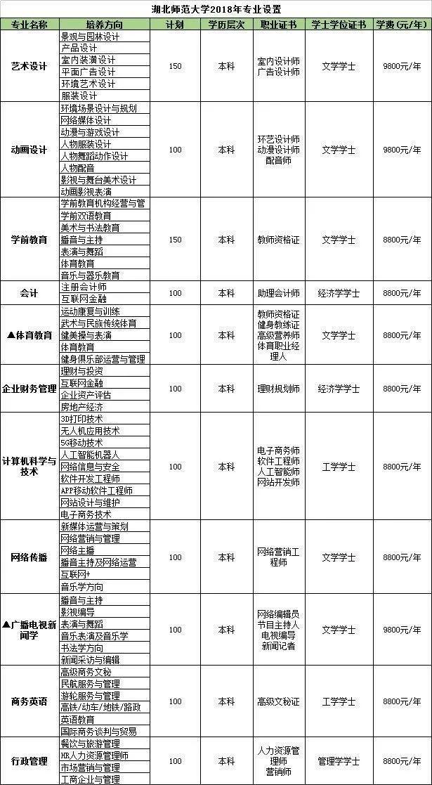 湖北师范大学自考本科报名条件,湖北师范大学自考本科官网