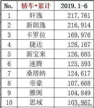 不愧是国产最好轿车,空间动力三大件都好的12万的车