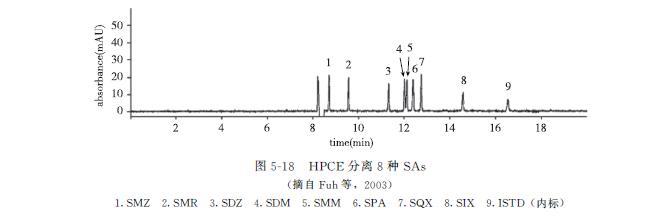 动物源食品检测调查报告,动物源性食品兽药残留标准是多少