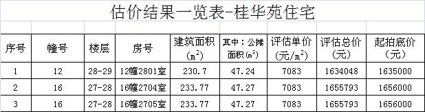 泉州商品房拍卖公告,泉州拍卖房屋高价