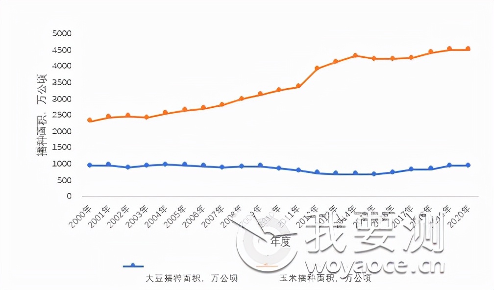 转基因大豆的发展史,转基因大豆的历史