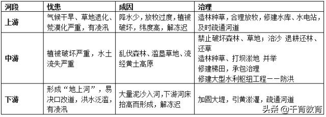 初中地理题库100道初二上册,初中地理复习资料大全初二下册