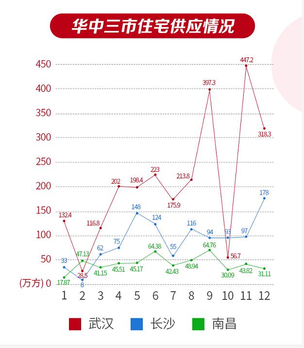 武汉长沙南昌对比,武汉vs长沙数据表格对比