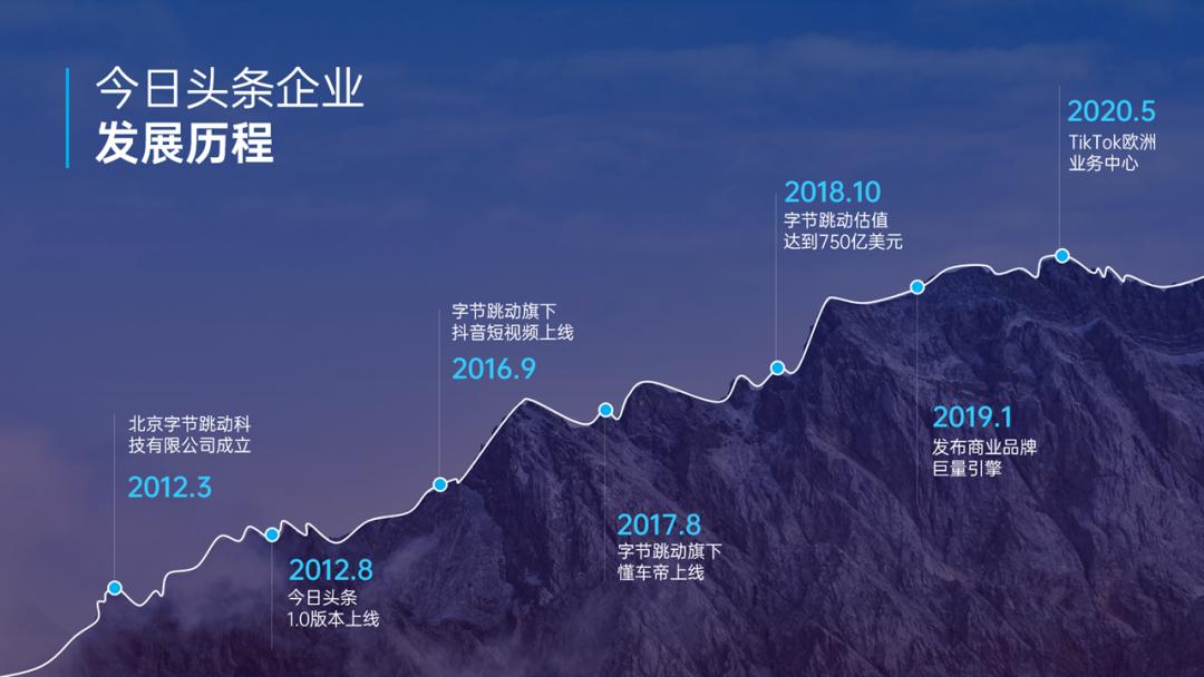 ppt时间轴创意制作,20页ppt每页20秒