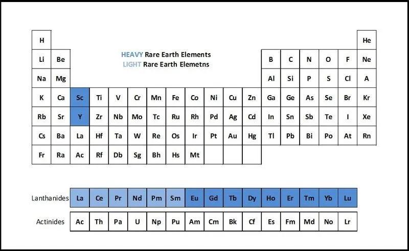 钪的作用与功效,钪用途