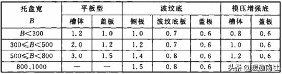 建筑电气验收规范2004,建筑工程机电验收标准和规范