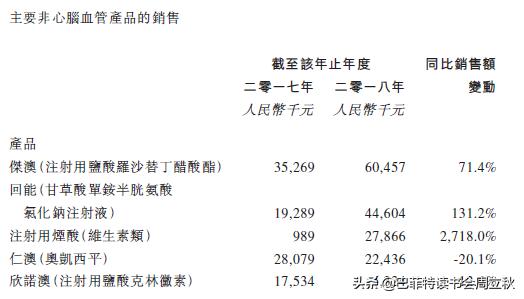 毛利率回升,四环医药即将重启上升通道?