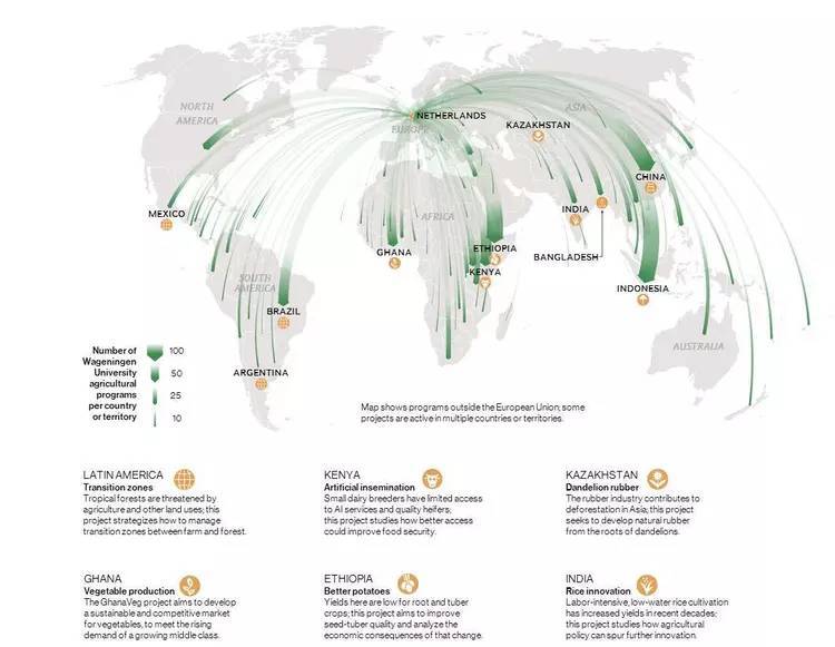 这样的农业,多忙也要抽时间去看看
