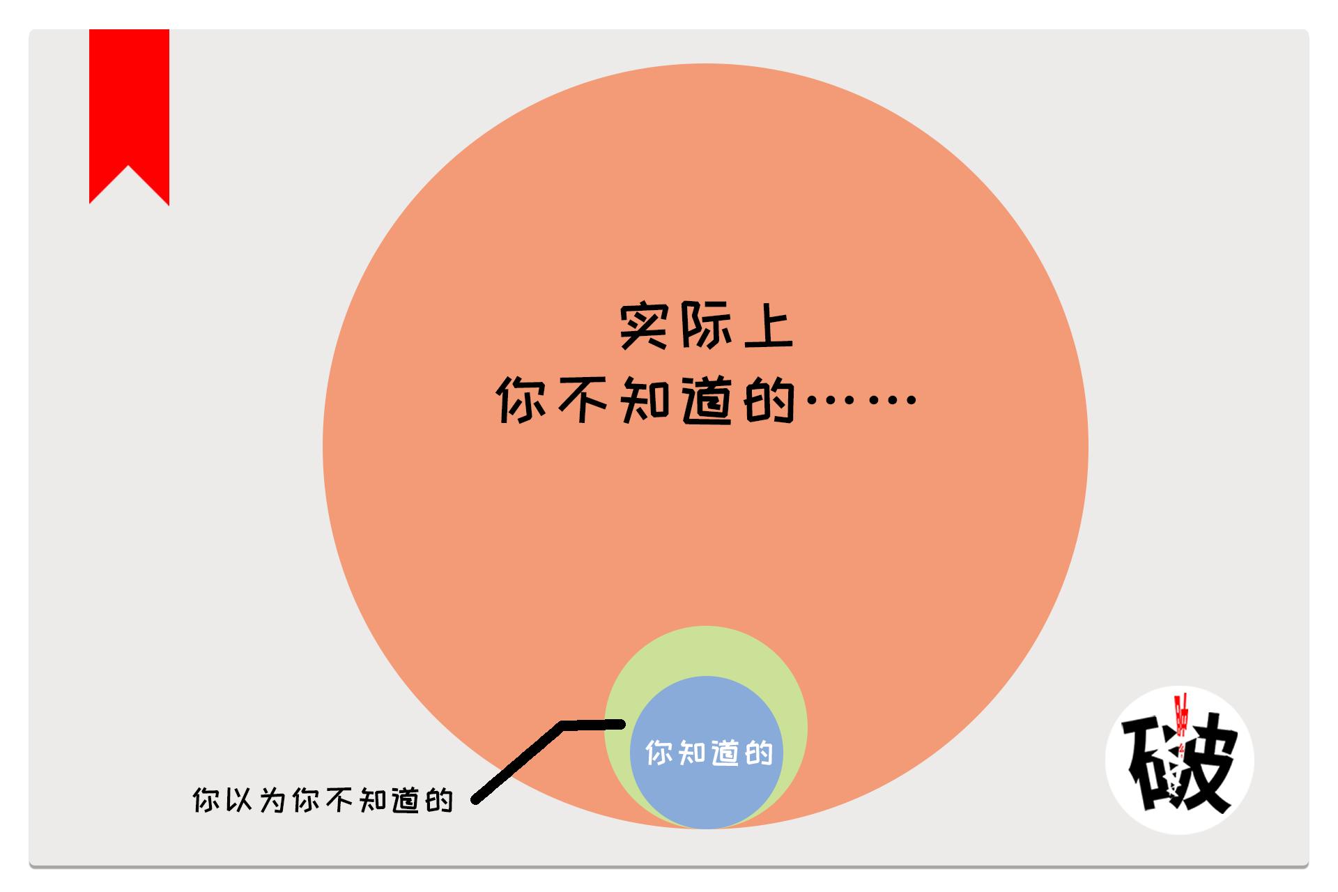 越是无知的人越相信绝对的存在,达克效应的思维是什么