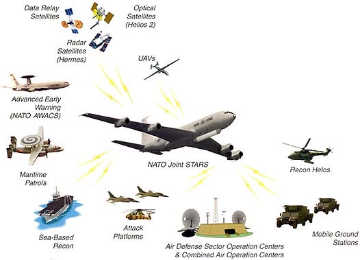 预警机雷达没有方向吗,为什么预警机雷达在背部
