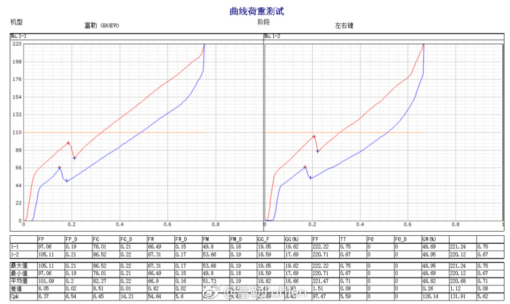 富勒新品,富勒把光磁微动专利卖给谁了
