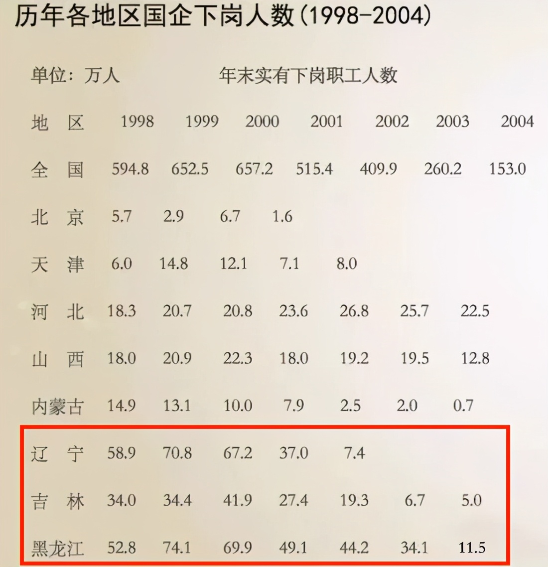 东北电影宇宙探秘：中国“铁锈区”有三张面孔…