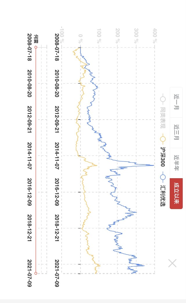 广发稳健这只基金好不好,广发稳健基金270002是什么型基金