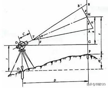 如何用经纬仪测量导线对地距离,轻松学测量