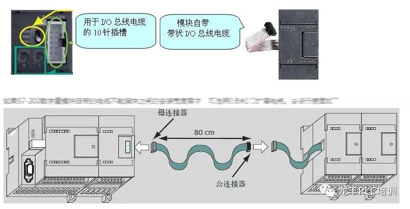 西门子s7-200编程基本案例,西门子s7-200的一些基础知识
