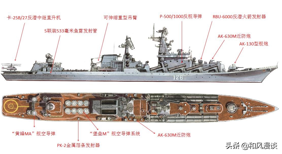 航母杀手光荣级巡洋舰,航母杀手光荣级导弹巡洋舰
