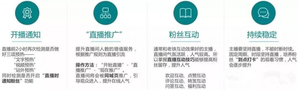 社群直播营销新模式,社群运营和直播带货