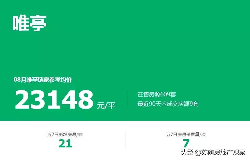 园区唯亭房价现在适合买吗,唯亭房子有升值潜力吗