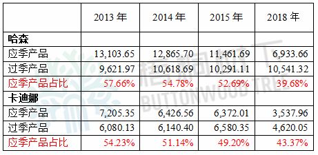 上市公司业绩频繁变脸,上市公司业绩变脸