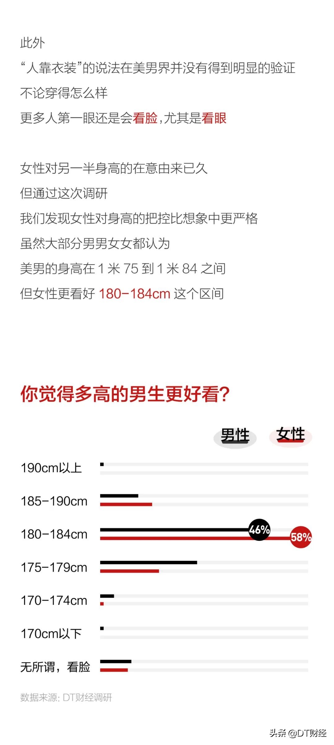 当代优秀男性标准,当代男性身材