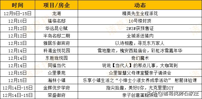 石家庄石门房价,石家庄楼市11月