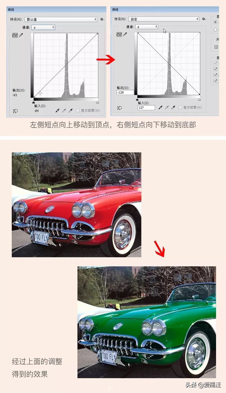 PS调色教程,你知道为什么说Lab调色才是最强大的吗?