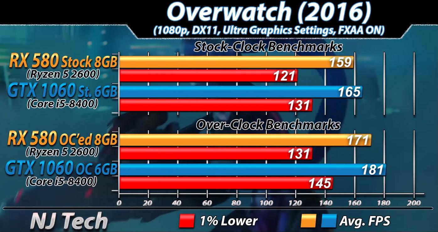 打游戏r55600x和i512400f哪个强,r52600配rx580还是1060