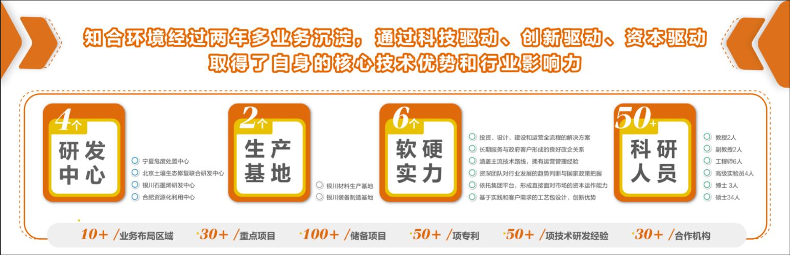 知合环境王亚超:走创新、协作、共赢的生态循环发展之路