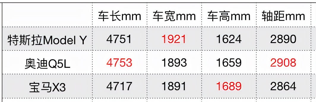 最新款特斯拉modely驾驶感受,新款特斯拉modely用车体验