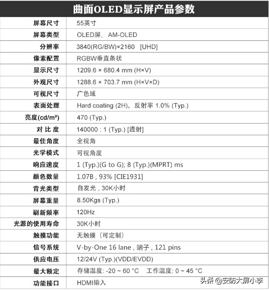 东明县2X18OLED柔性拼接屏哪个好？