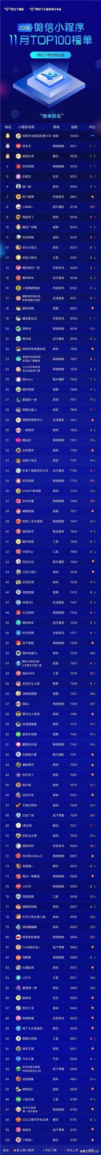 小程序的双十一,第二个双十一小程序