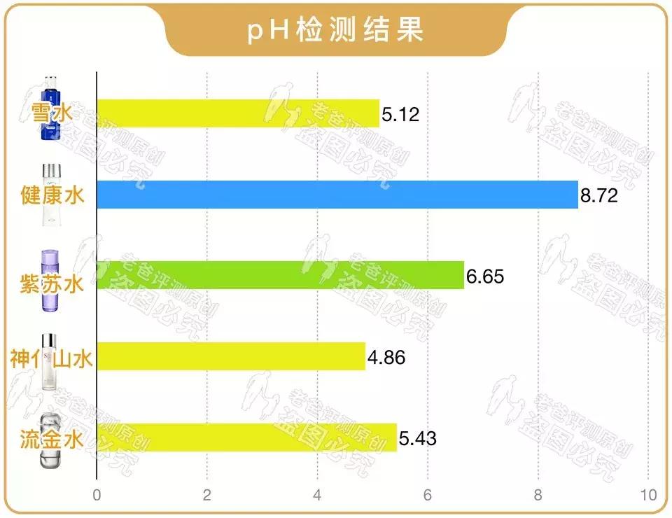 神亻山水健康水雪水紫苏水流金水,“五大神水”大合集