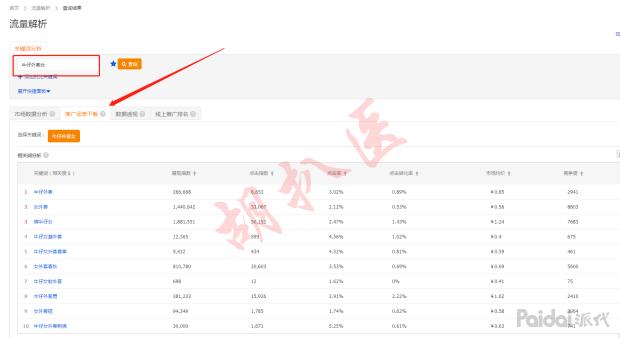 淘宝实操教学怎么样,淘宝实操课视频教程