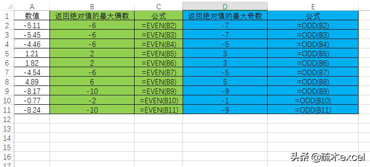 excel计算数值函数公式,excel求临界值公式