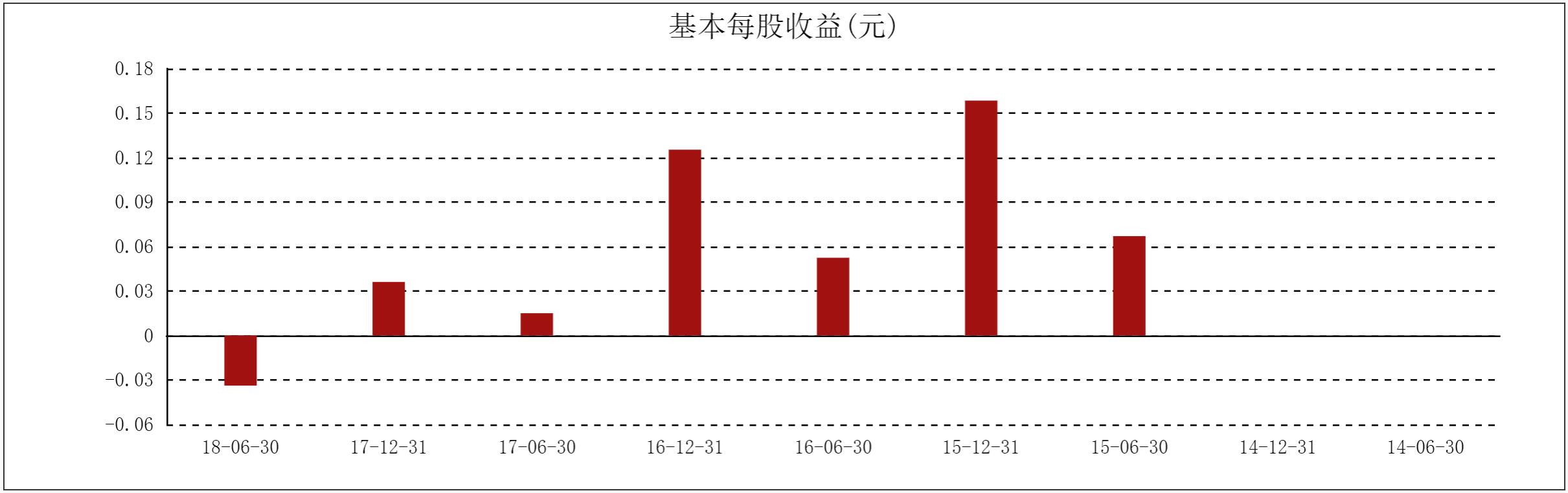莆田系背后的最牛妇科医院变卖资产止损