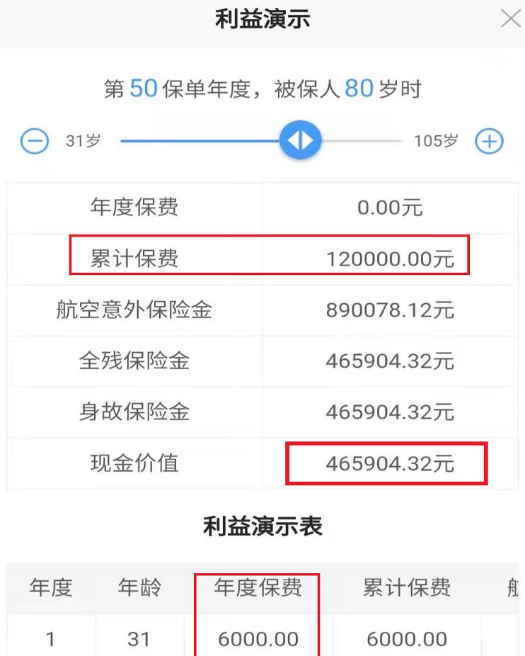 福禄20重疾险的优缺点,太平福禄倍佑重疾险2018