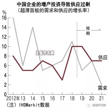 显示屏行业发展,液晶显示器行业
